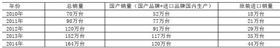 2014壁掛爐產品市場產銷量統計結果公告