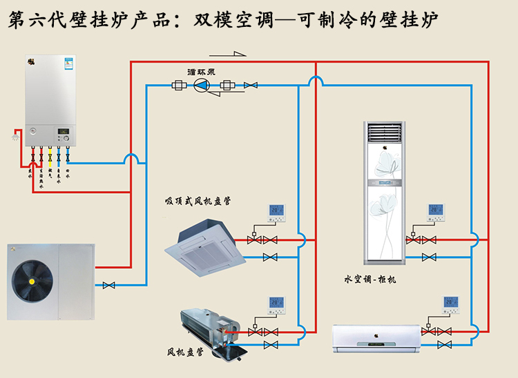 壁掛爐雙模空調(diào)中外結(jié)合打造完美家居產(chǎn)品